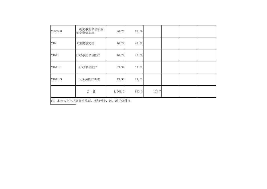 附件2-2022年部门预算表（表1-10）.xls