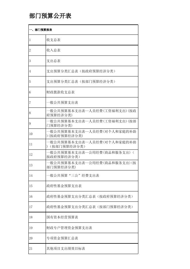 市农民素质教育管理办公室2022年部门预算公开表(50).xlsx