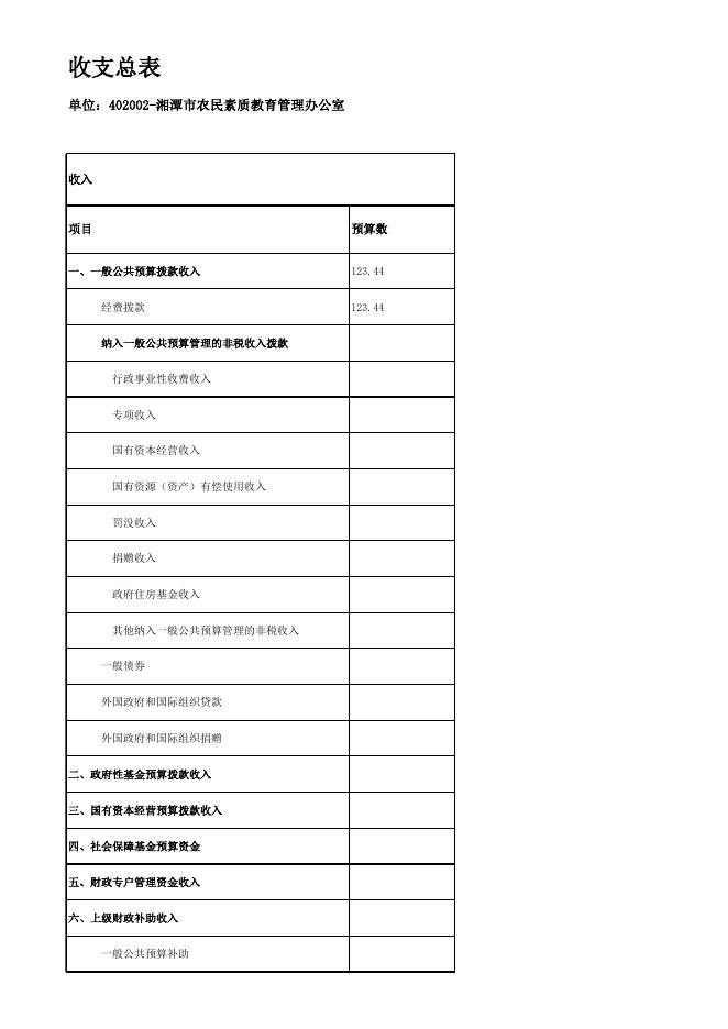 市农民素质教育管理办公室2022年部门预算公开表(50).xlsx