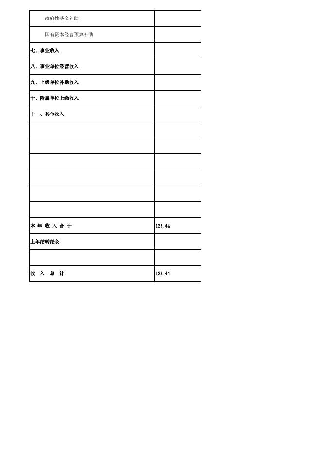 市农民素质教育管理办公室2022年部门预算公开表(50).xlsx