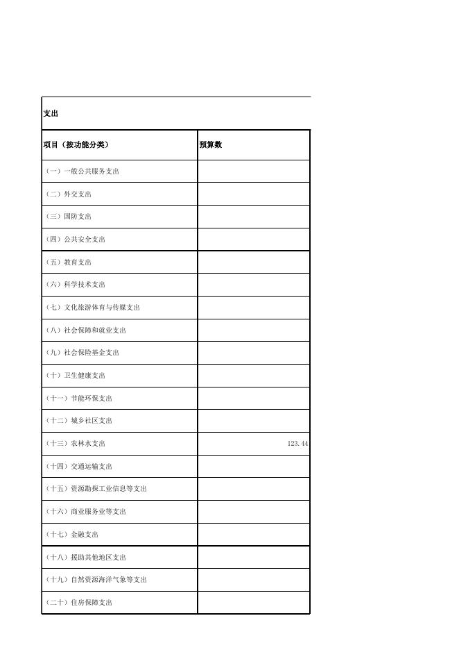 市农民素质教育管理办公室2022年部门预算公开表(50).xlsx