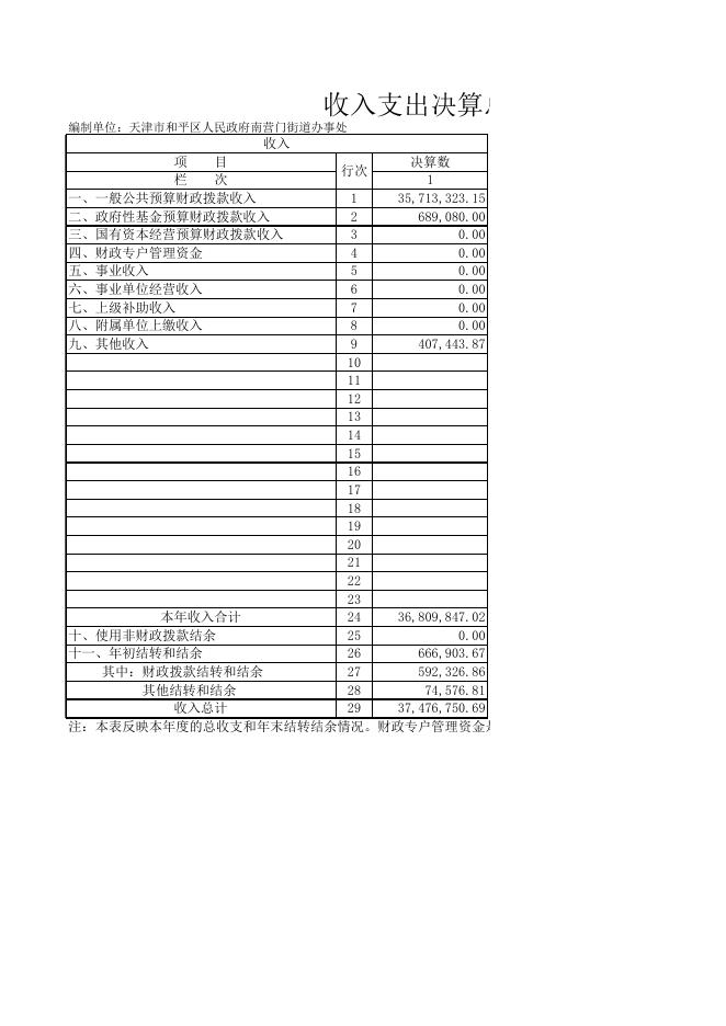 天津市和平区人民政府南营门街道办事处2020年度部门决算和“三公”经费决算表.XLS.xls