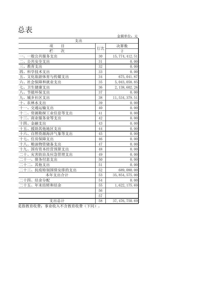 天津市和平区人民政府南营门街道办事处2020年度部门决算和“三公”经费决算表.XLS.xls