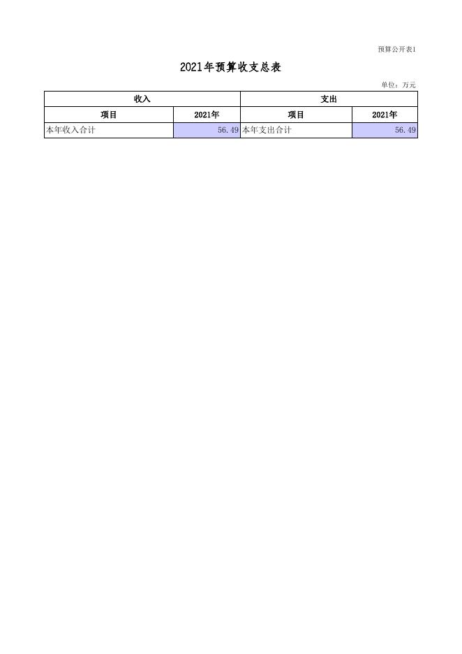 交口县农经服务中心2021年部门预算公开说明表.xls