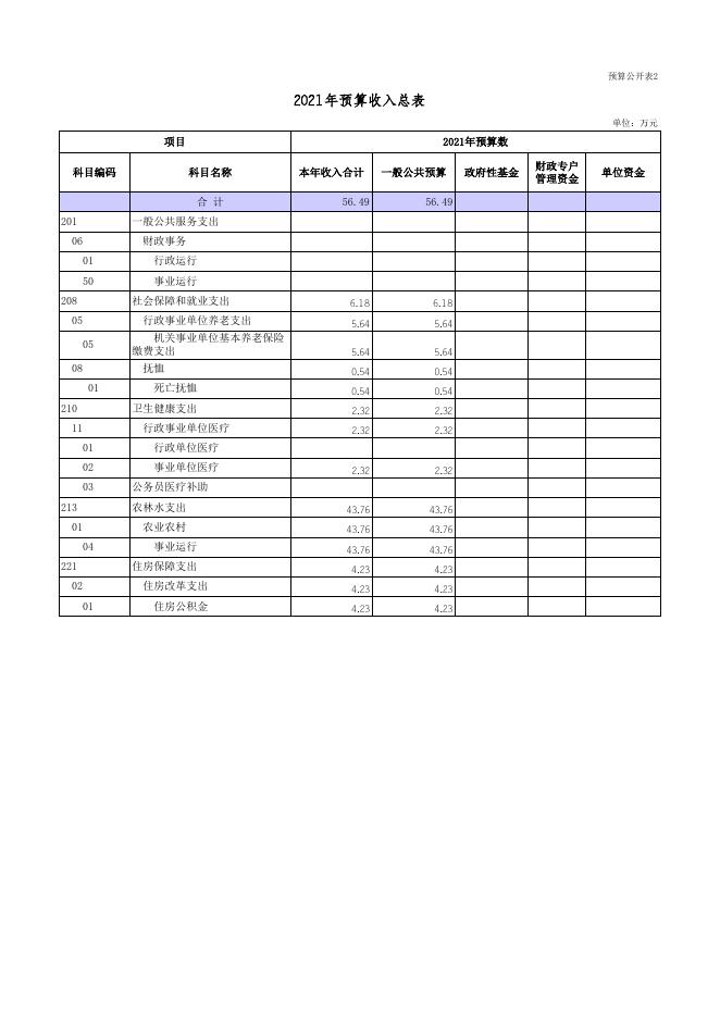 交口县农经服务中心2021年部门预算公开说明表.xls