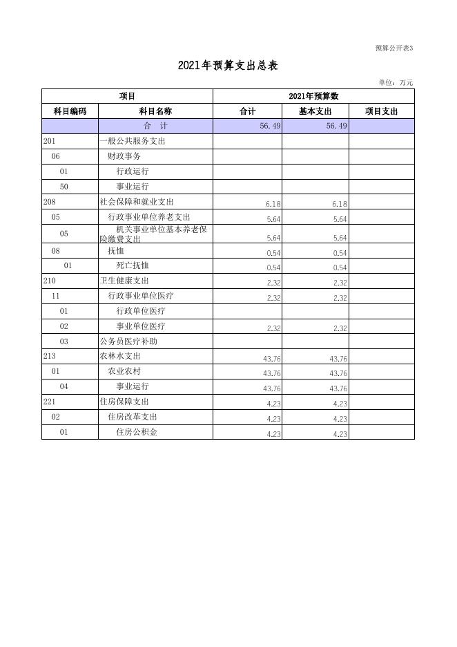 交口县农经服务中心2021年部门预算公开说明表.xls
