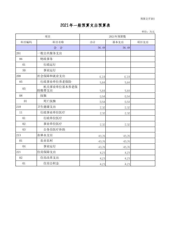 交口县农经服务中心2021年部门预算公开说明表.xls