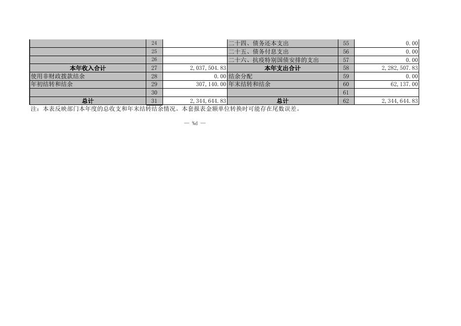 交口县粮食行政管理局2020年部门决算公开表.xls