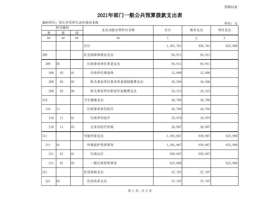 2021崇左市凭祥生态环境局本级部门预算公开表.XLS.xls