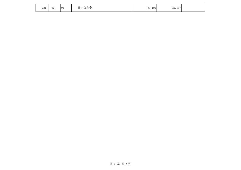 2021崇左市凭祥生态环境局本级部门预算公开表.XLS.xls