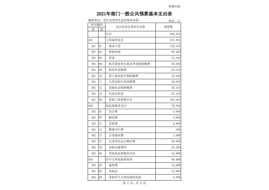 2021崇左市凭祥生态环境局本级部门预算公开表.XLS.xls