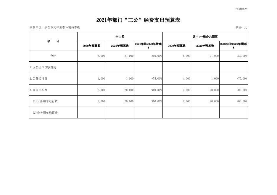 2021崇左市凭祥生态环境局本级部门预算公开表.XLS.xls
