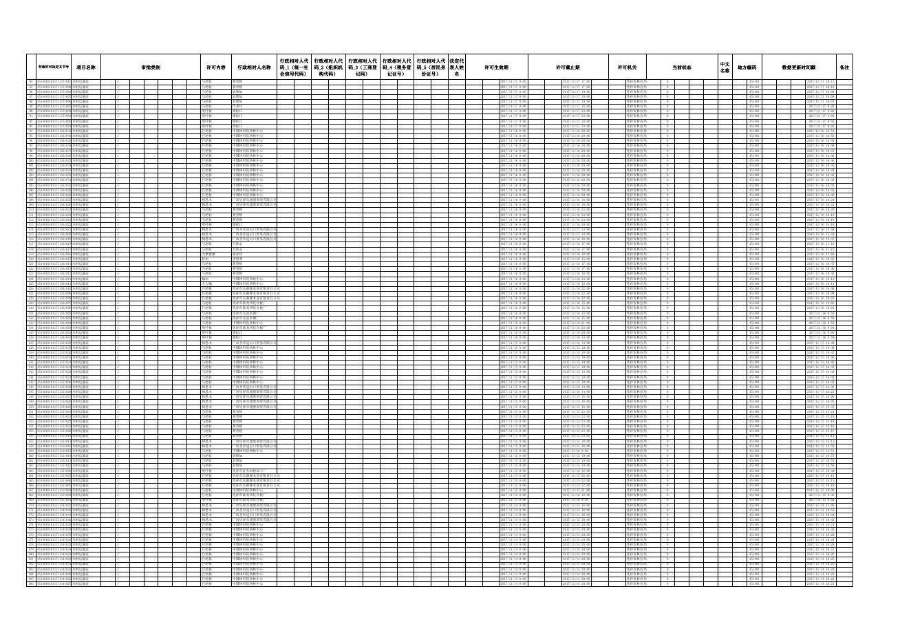 行政许可信息公示（11.13-11.17） - 行政执法 - 广西崇左凭祥市人民政府门户网站.xls