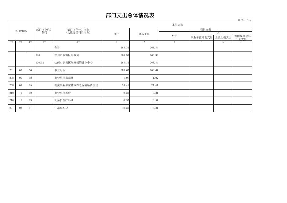 1.8.1部门预算公开表_120002-钦州市钦南区财政投资评审中心.xls