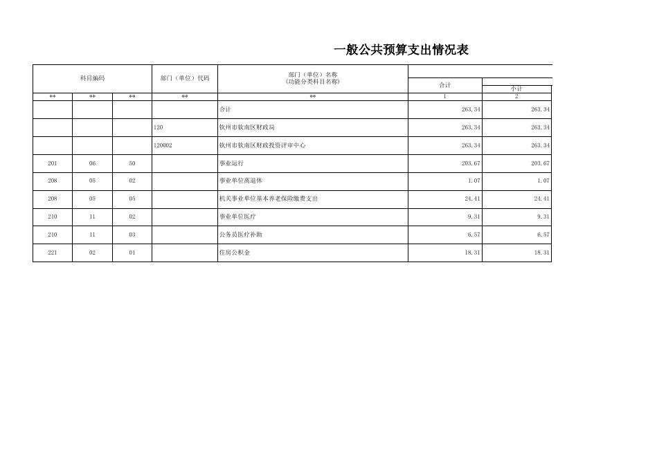 1.8.1部门预算公开表_120002-钦州市钦南区财政投资评审中心.xls