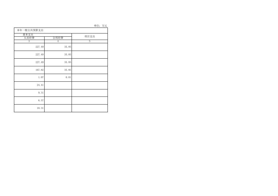 1.8.1部门预算公开表_120002-钦州市钦南区财政投资评审中心.xls