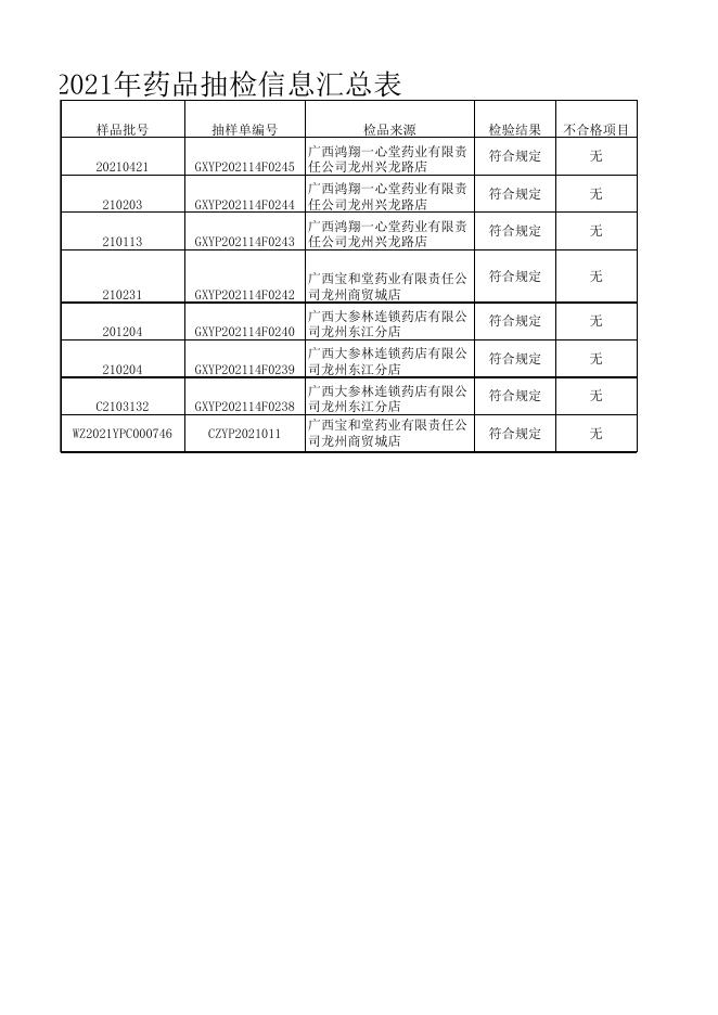 龙州县2021年药品抽检信息汇总表.xlsx