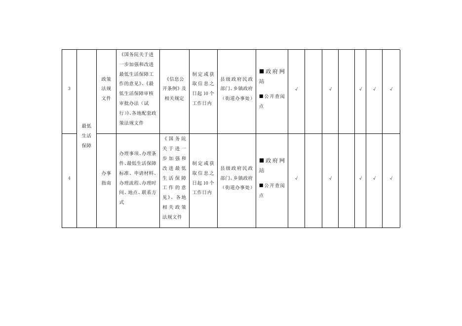 （三）社会救助领域基层政务公开标准目录.docx