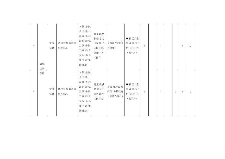 （三）社会救助领域基层政务公开标准目录.docx