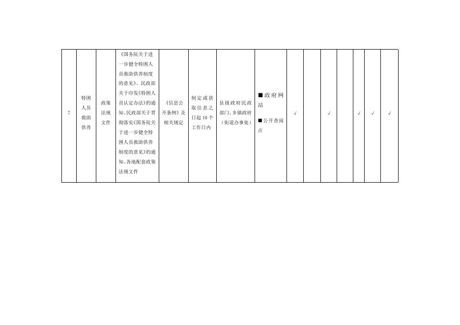 （三）社会救助领域基层政务公开标准目录.docx