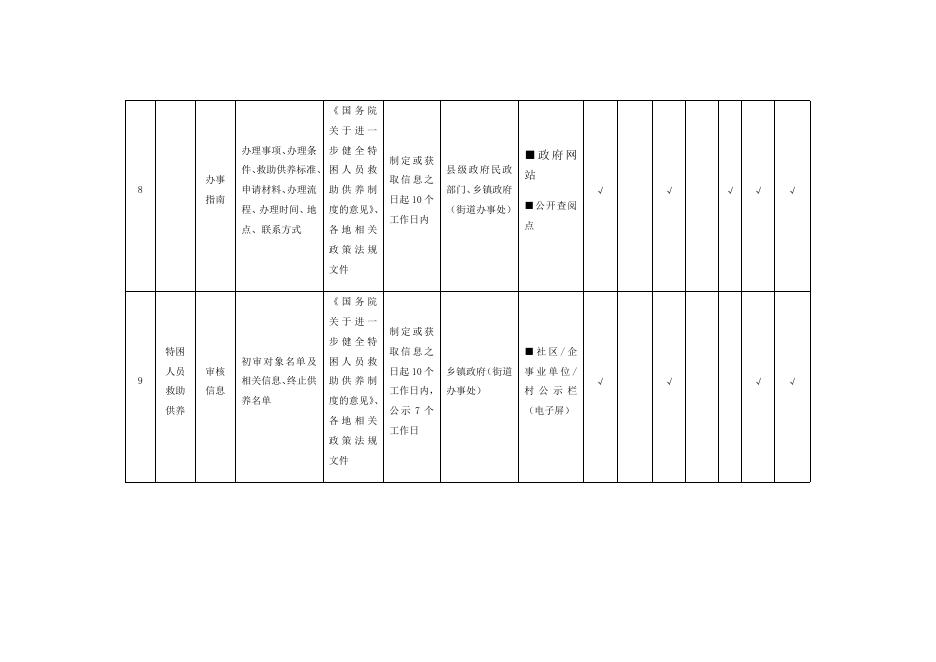 （三）社会救助领域基层政务公开标准目录.docx