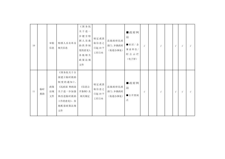 （三）社会救助领域基层政务公开标准目录.docx