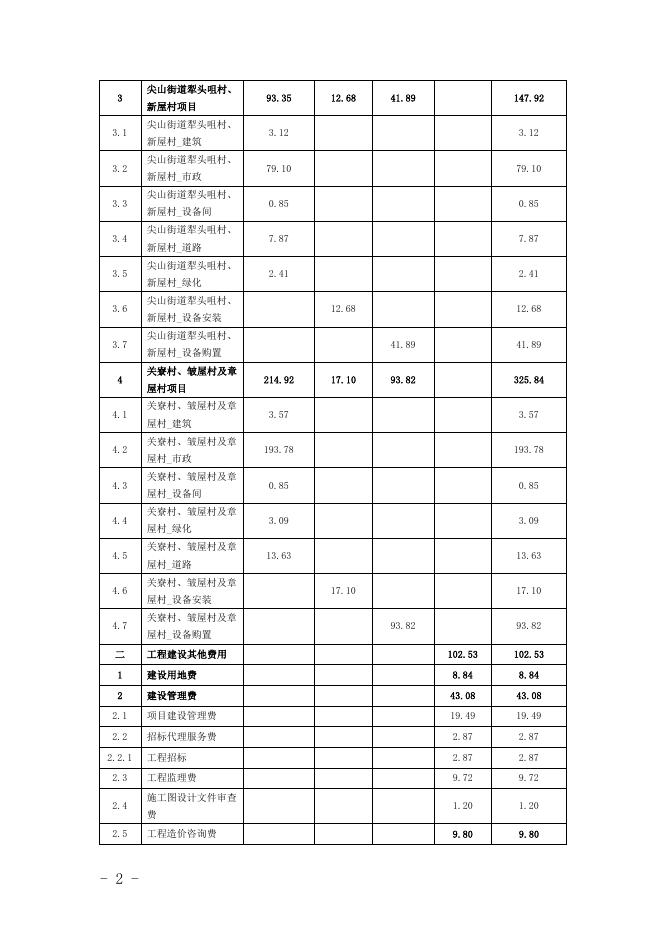 关于钦州市钦南区茅尾海沿岸农村生活污水处理设施项目一期工程初步设计的批复 （附件）.doc