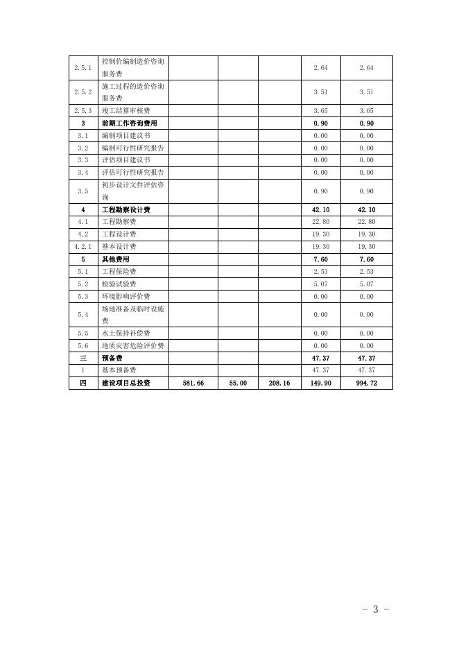 关于钦州市钦南区茅尾海沿岸农村生活污水处理设施项目一期工程初步设计的批复 （附件）.doc