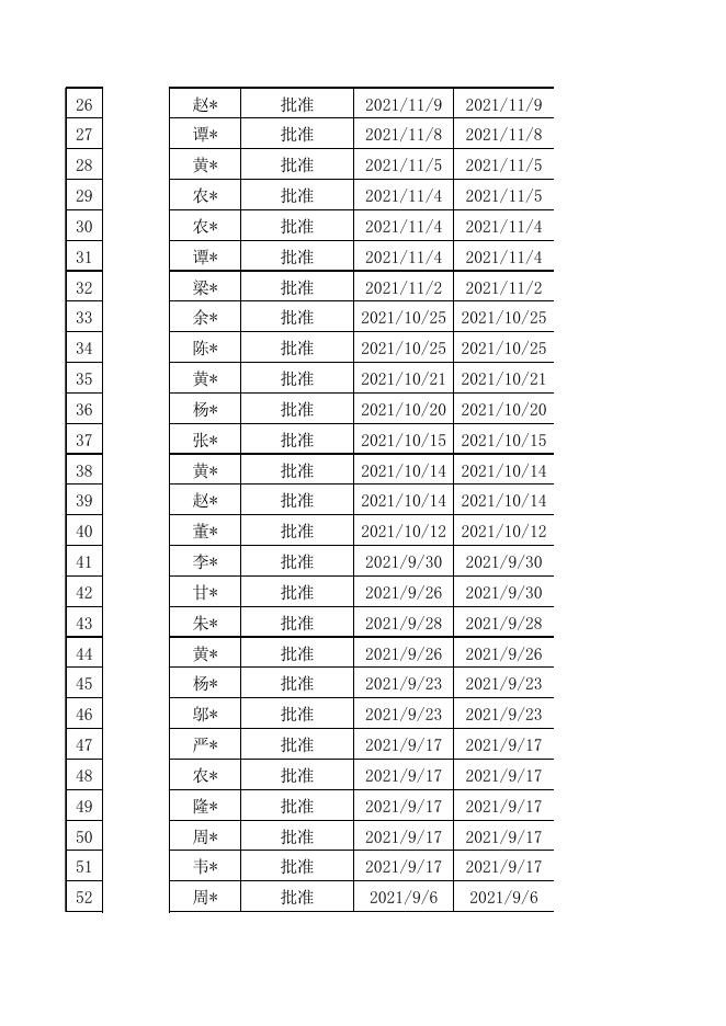 凭祥市卫健局2021年在期限内向社会公示执法信息目录汇总表.xls