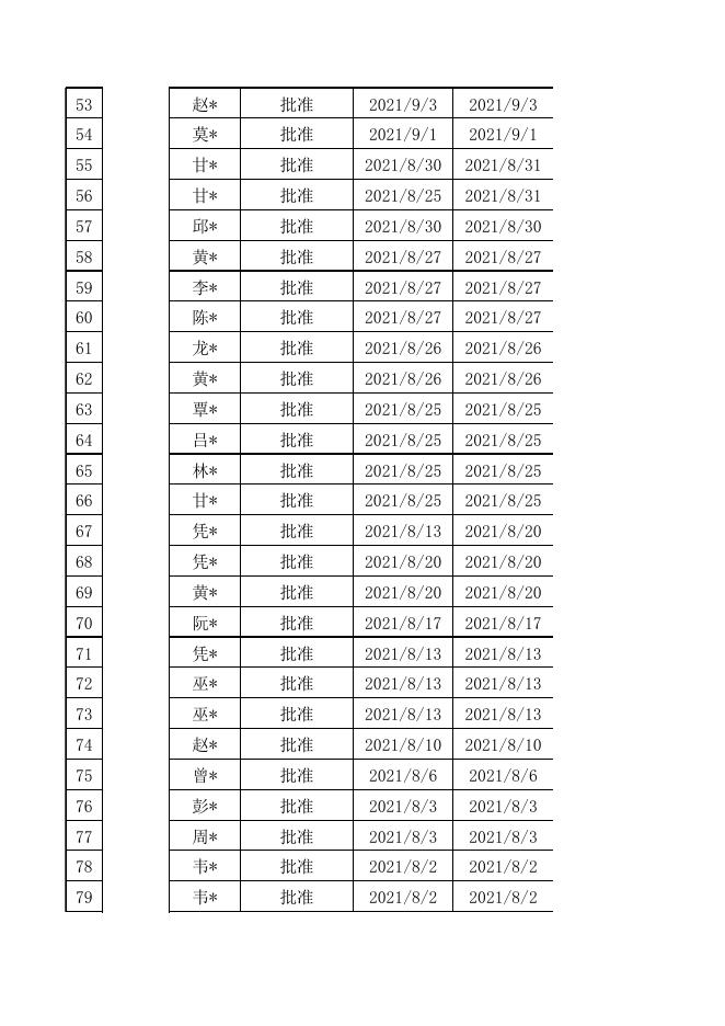 凭祥市卫健局2021年在期限内向社会公示执法信息目录汇总表.xls