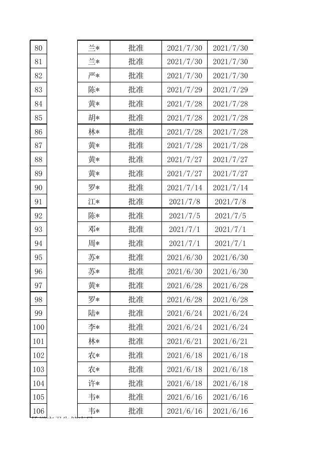 凭祥市卫健局2021年在期限内向社会公示执法信息目录汇总表.xls