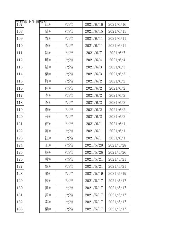 凭祥市卫健局2021年在期限内向社会公示执法信息目录汇总表.xls