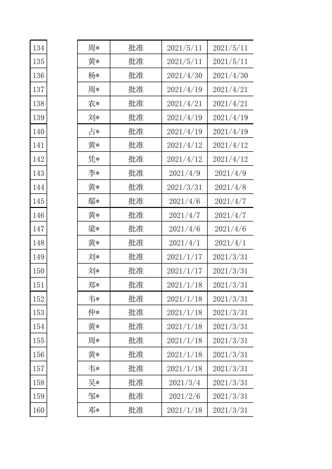 凭祥市卫健局2021年在期限内向社会公示执法信息目录汇总表.xls