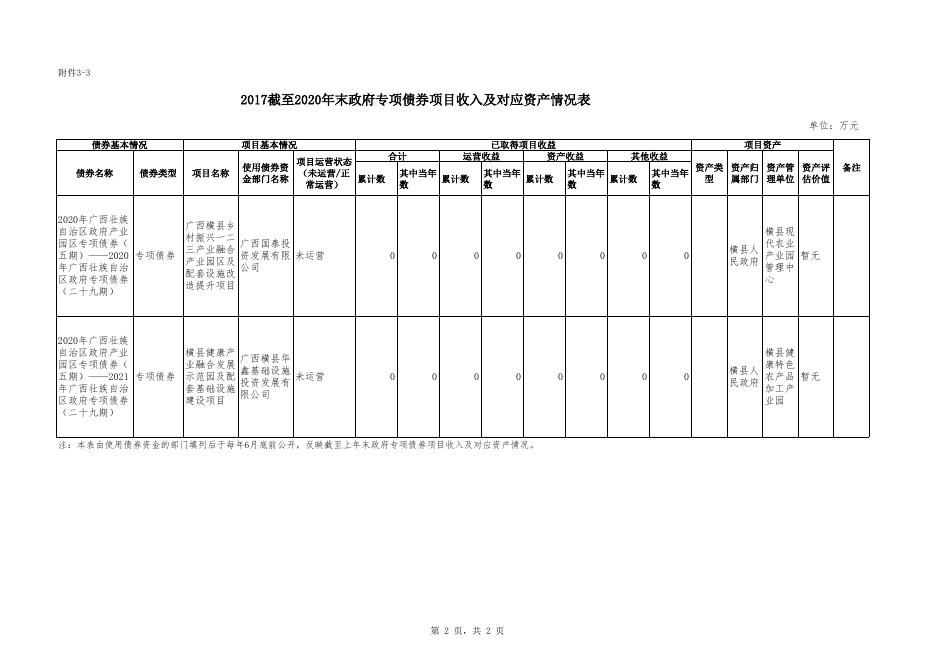 附件3-3：截至2020年末政府专项债券项目收入及对应资产情况表.xlsx