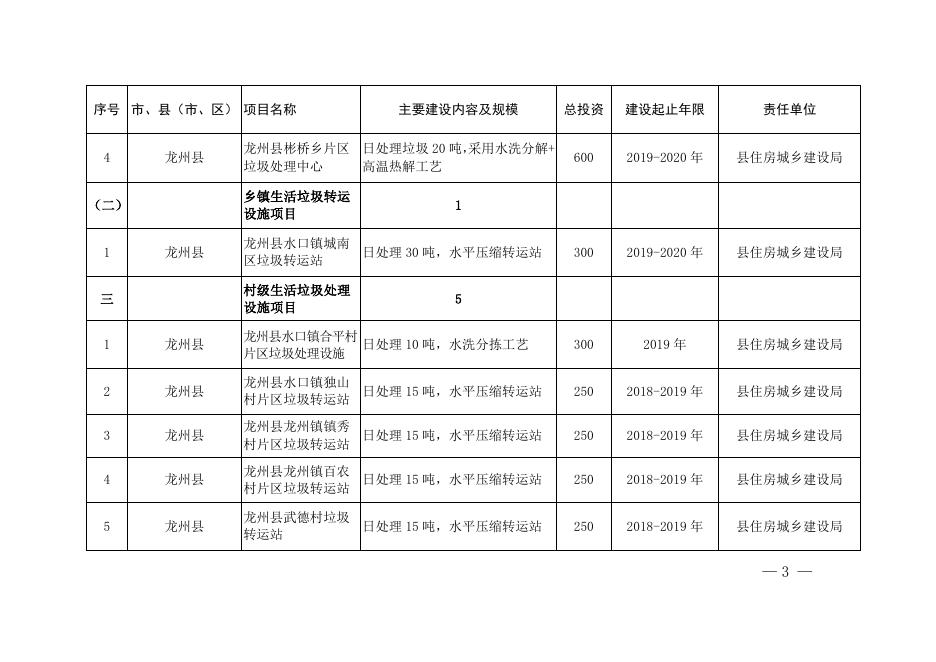 龙州县生态环境保护基础设施（生活垃圾处理部分）项目表.doc