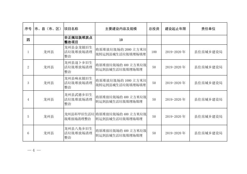 龙州县生态环境保护基础设施（生活垃圾处理部分）项目表.doc