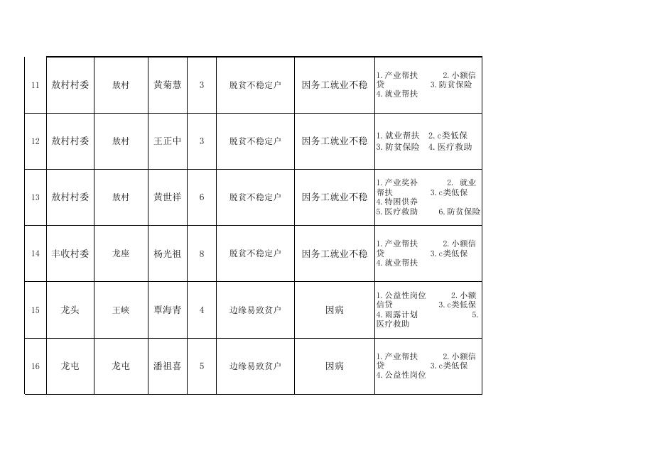 象州县2022年7月消除风险的监测对象名单.xlsx