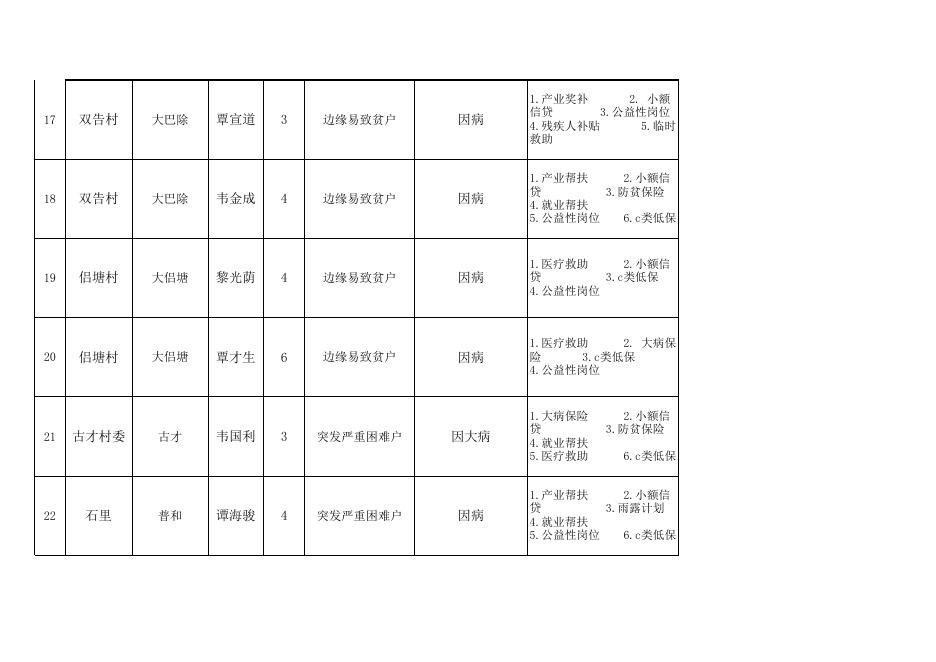 象州县2022年7月消除风险的监测对象名单.xlsx