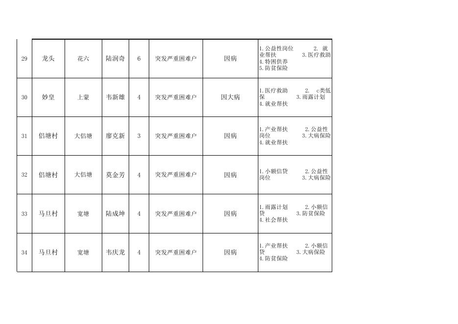 象州县2022年7月消除风险的监测对象名单.xlsx