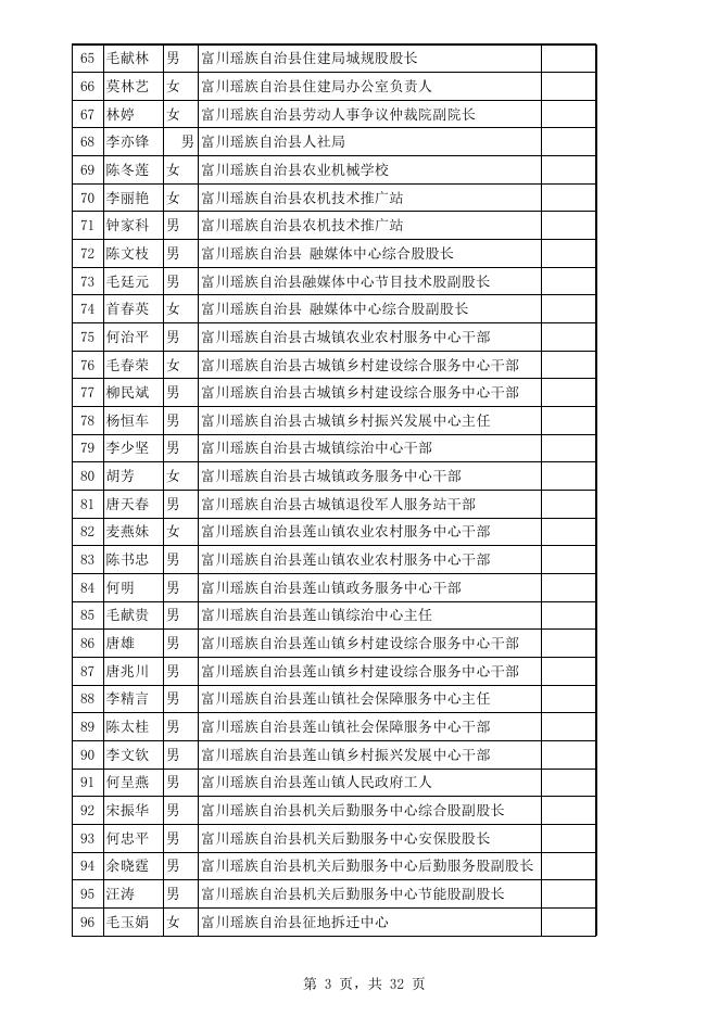 2022年度富川瑶族自治县事业单位拟嘉奖奖励人员名单.xls