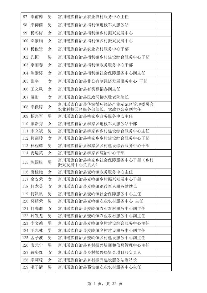 2022年度富川瑶族自治县事业单位拟嘉奖奖励人员名单.xls