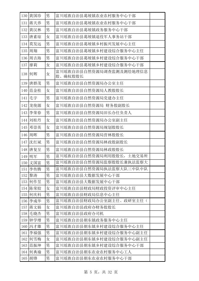 2022年度富川瑶族自治县事业单位拟嘉奖奖励人员名单.xls