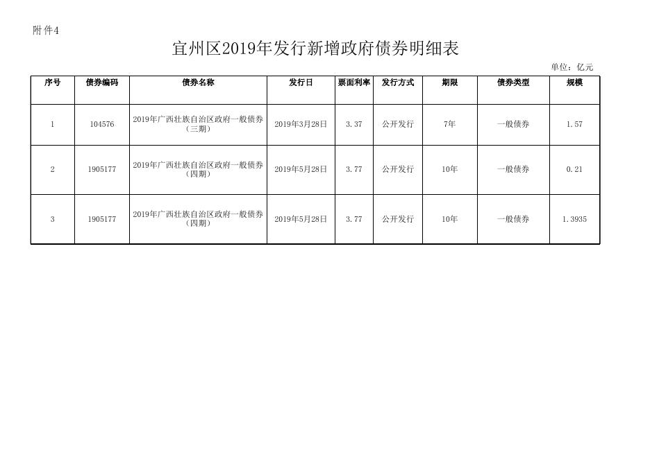 河池市宜州区交通运输局2019年新增政府债券存续期内信息公开表.xls