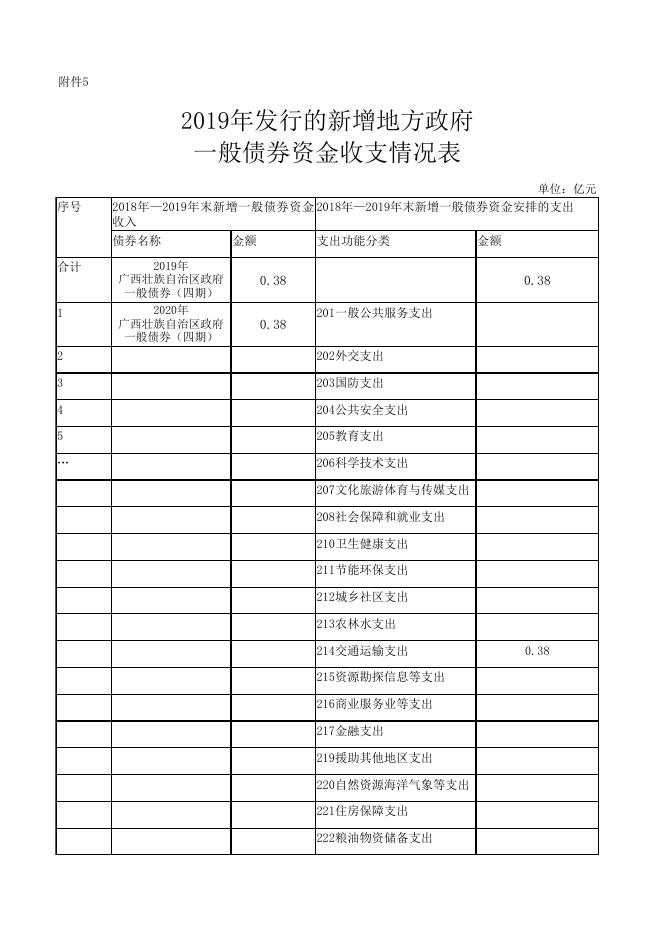 河池市宜州区交通运输局2019年新增政府债券存续期内信息公开表.xls