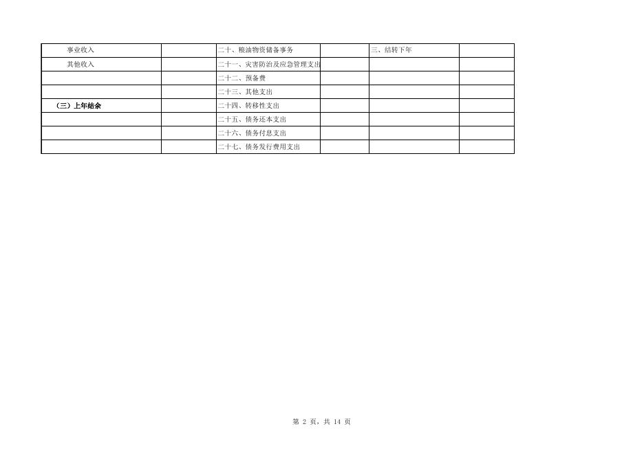 河池市宜州区2019年部门预算公开报表_[159]宜州区工商联.xls