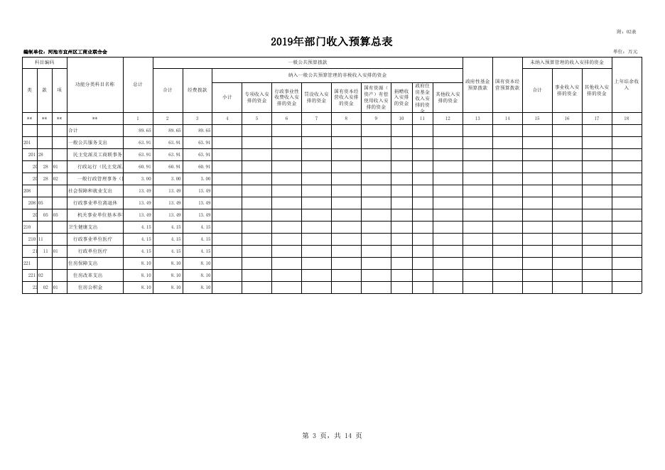 河池市宜州区2019年部门预算公开报表_[159]宜州区工商联.xls