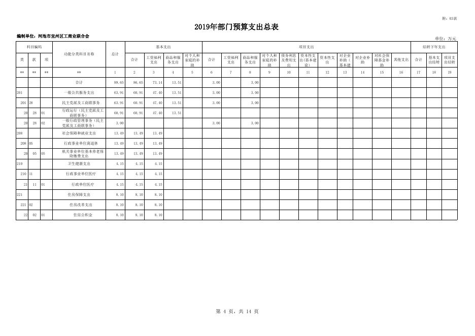 河池市宜州区2019年部门预算公开报表_[159]宜州区工商联.xls