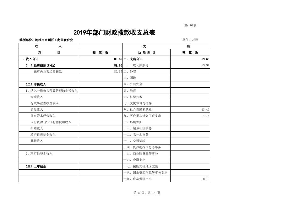 河池市宜州区2019年部门预算公开报表_[159]宜州区工商联.xls