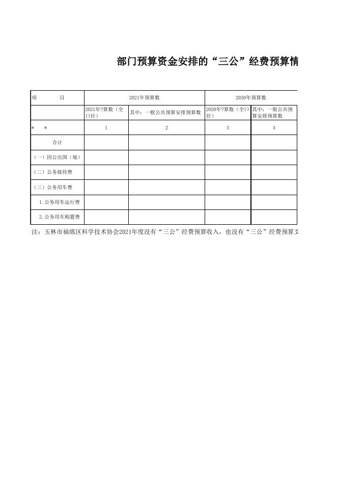 福绵区科协2021年部门预算公开.xls