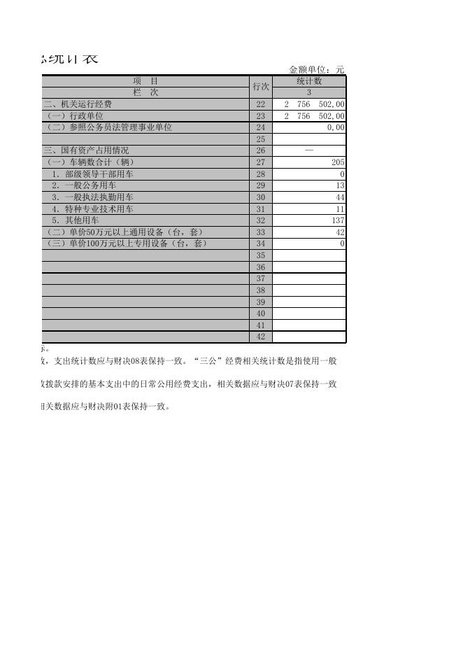 [CS05] 部门决算相关信息统计表.xls